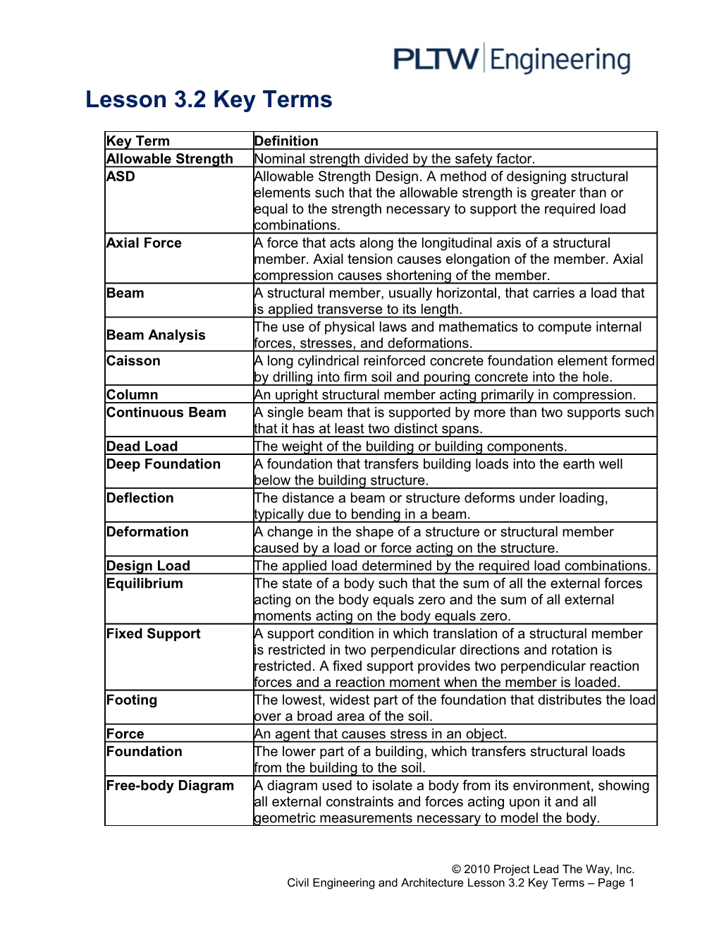 Lesson 3.2 Key Terms