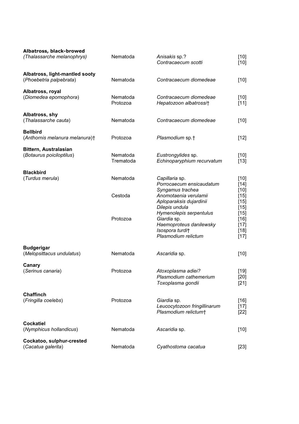 An Updated Checklist of Helminth and Protozoan Parasites of Birds in New Zealand