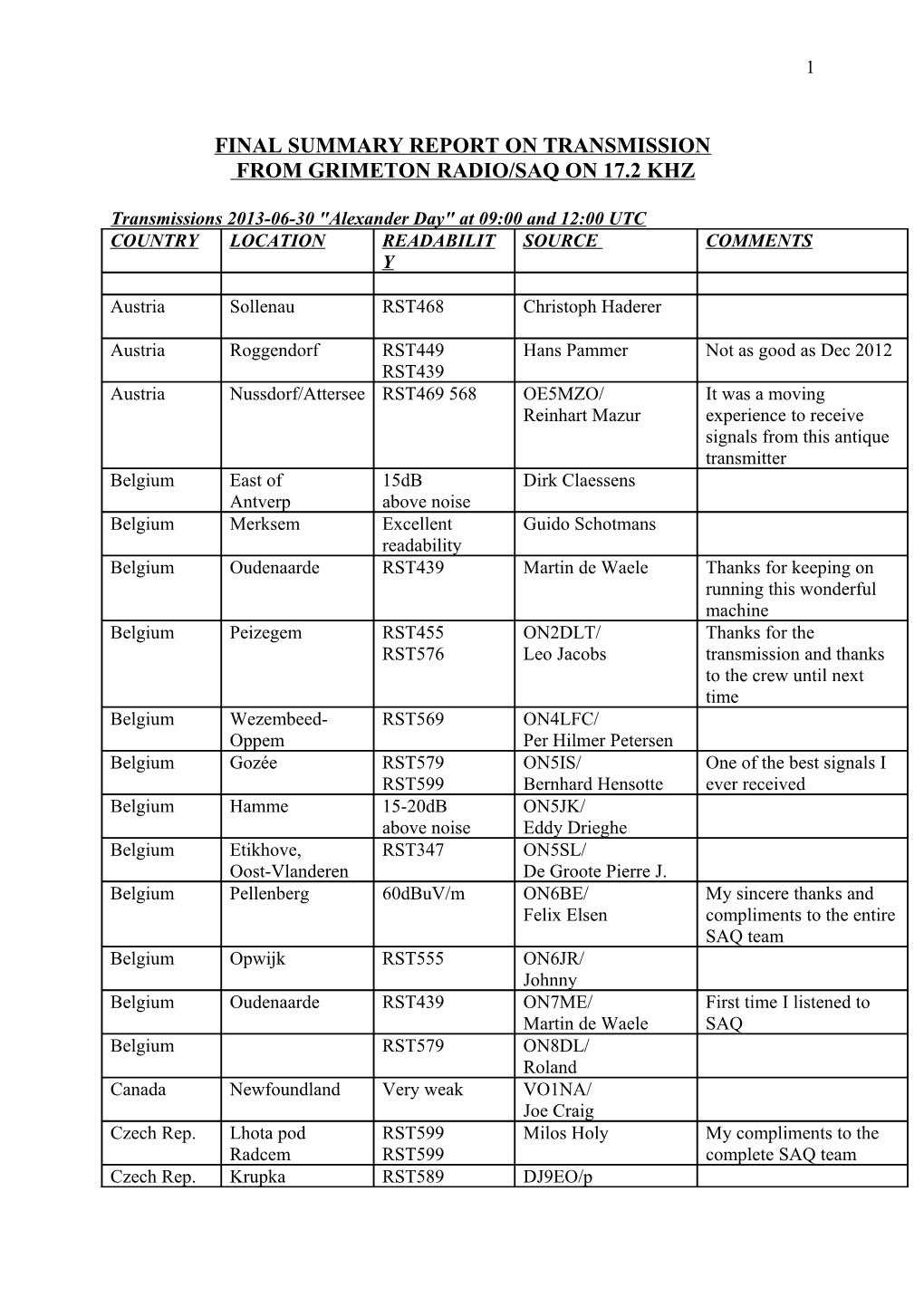 Reports on Transmission from Grimeton Radio/Saq