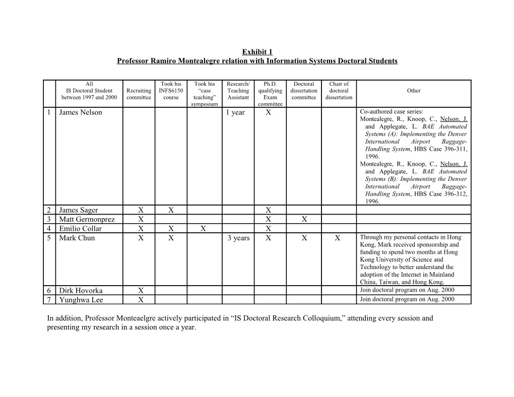 Relation with Information Systems Doctoral Students