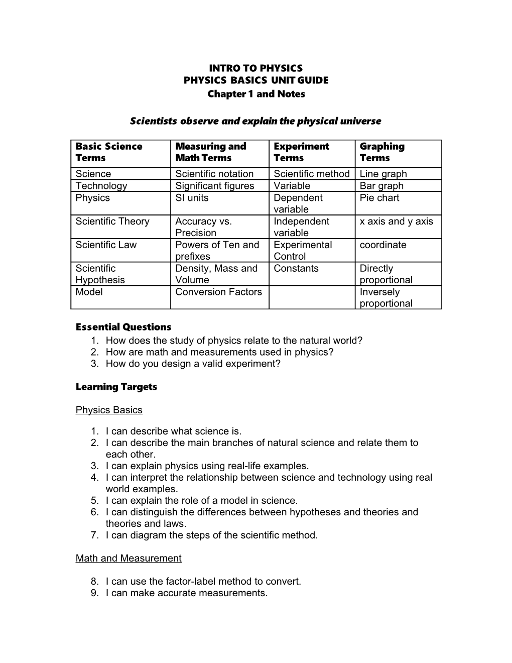 Physics Basics Unit Guide