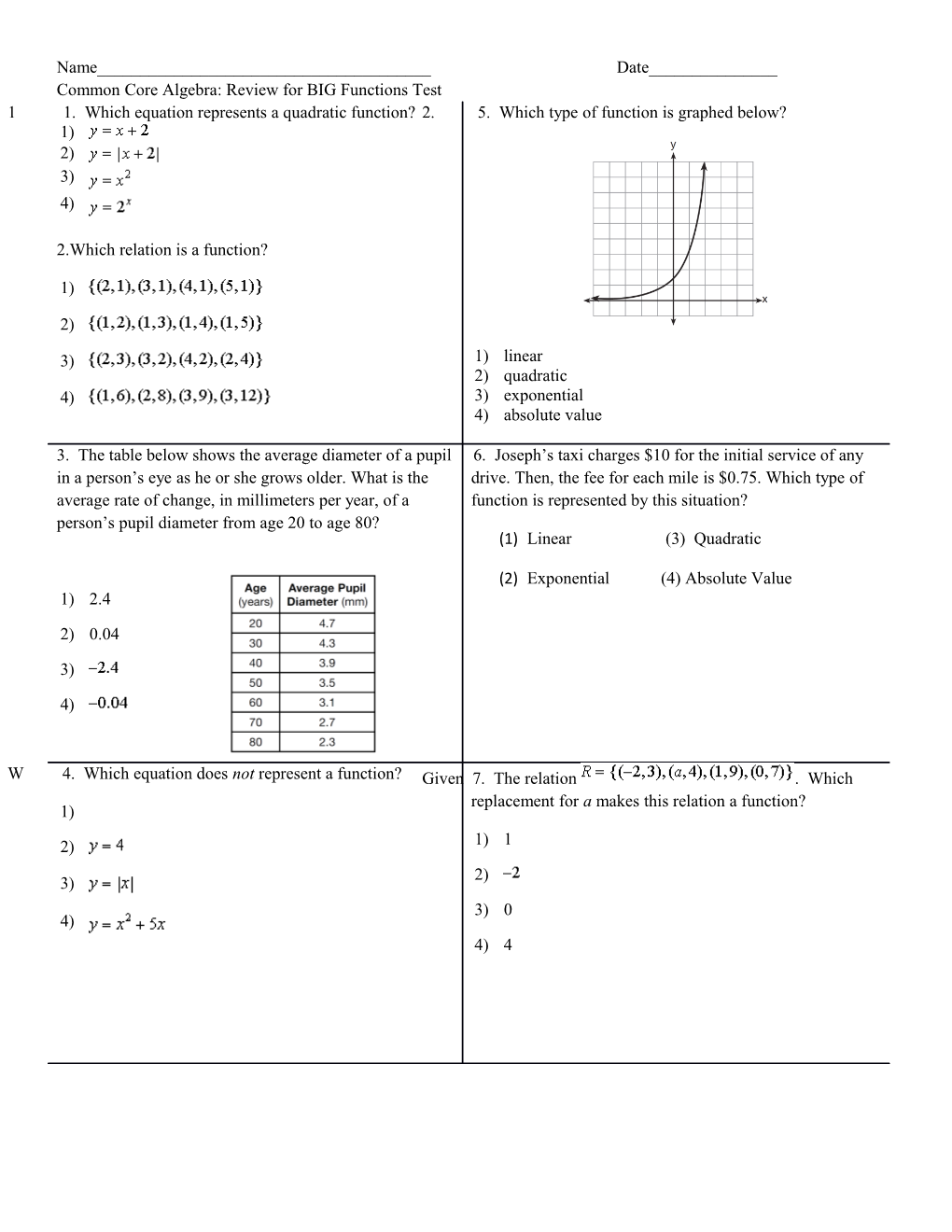 Common Core Algebra: Review for BIG Functions Test