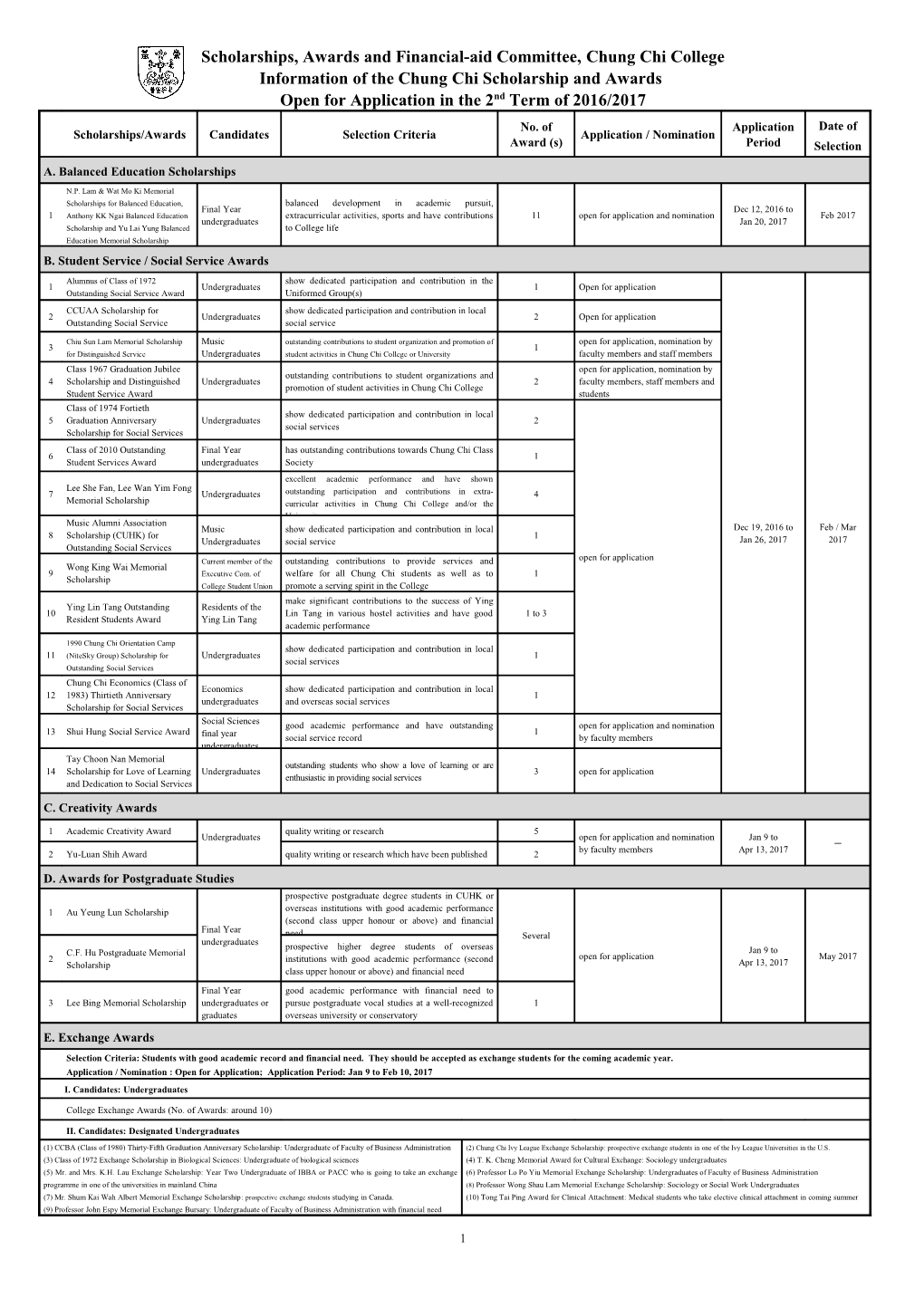 Chung Chi College Scholarships and Awards