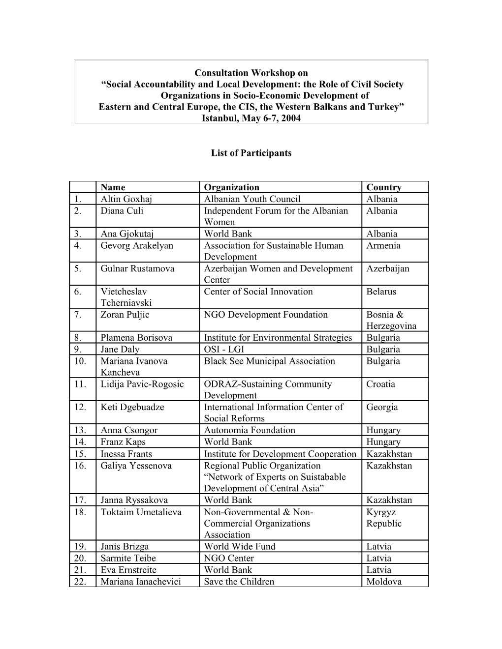 Consultation Workshop Under the Auspices of the World Bank ECA Region NGO