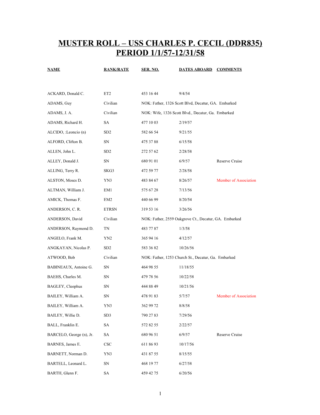 Muster Roll Uss Charles P