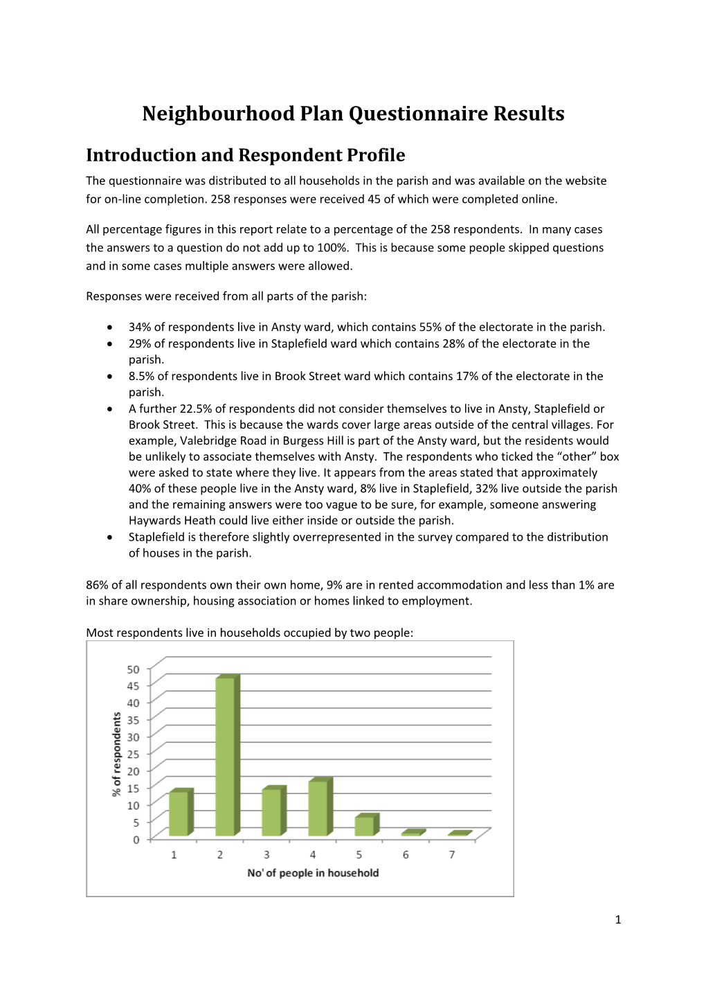 Neighbourhood Plan Questionnaire Results