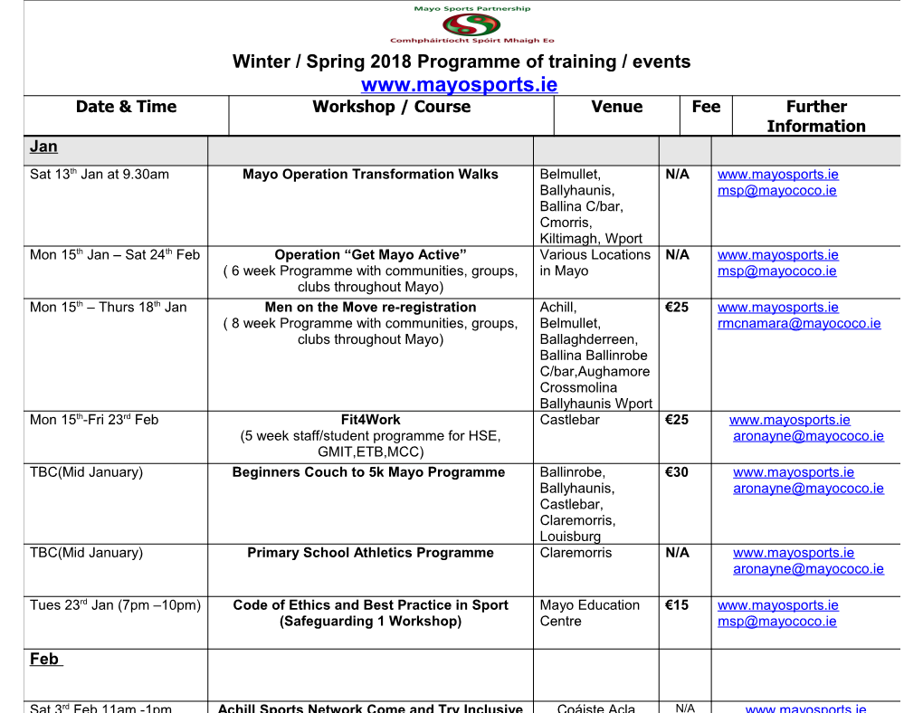 Mayo Sports Partnership Workshop Programme January-April 2006