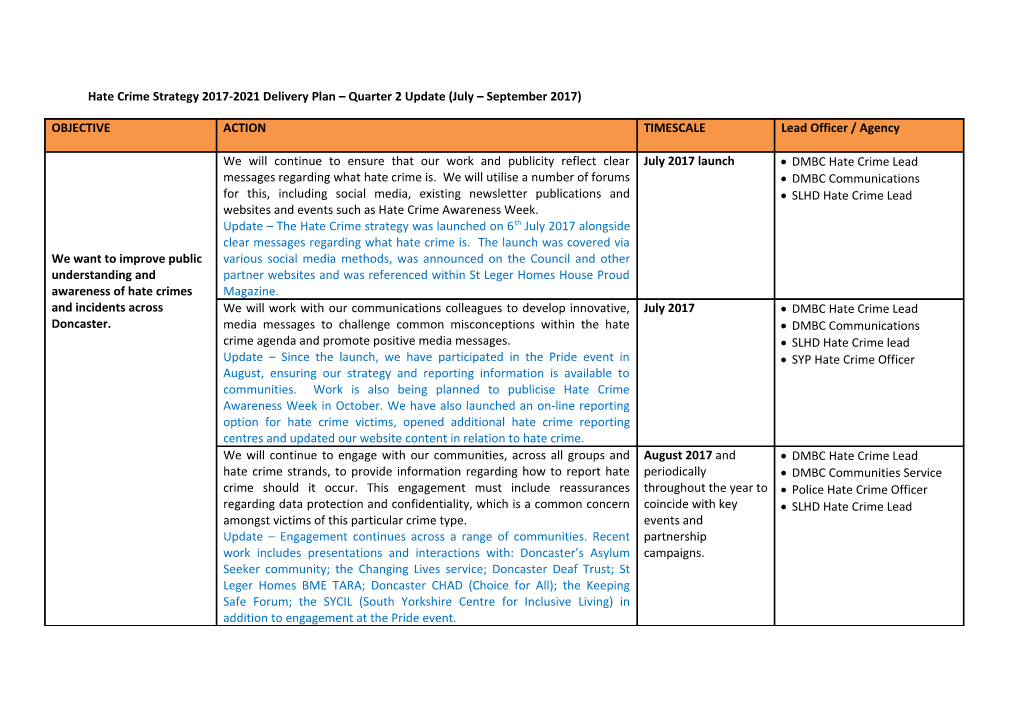 Hate Crime Strategy 2017-2021 Delivery Plan Quarter 2 Update (July September 2017)