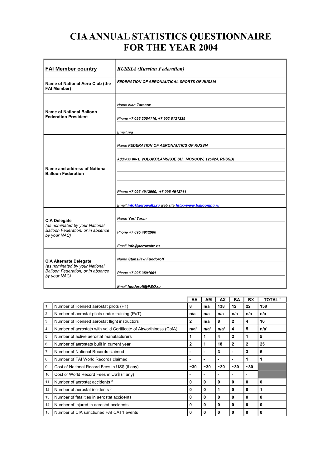 Annex 1 - Cia Annual Statistics Questionnaire