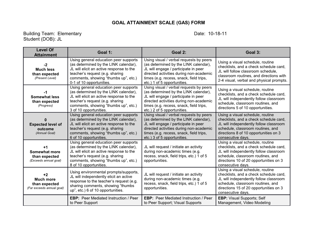 Goal Attainment Scale (Gas) Form