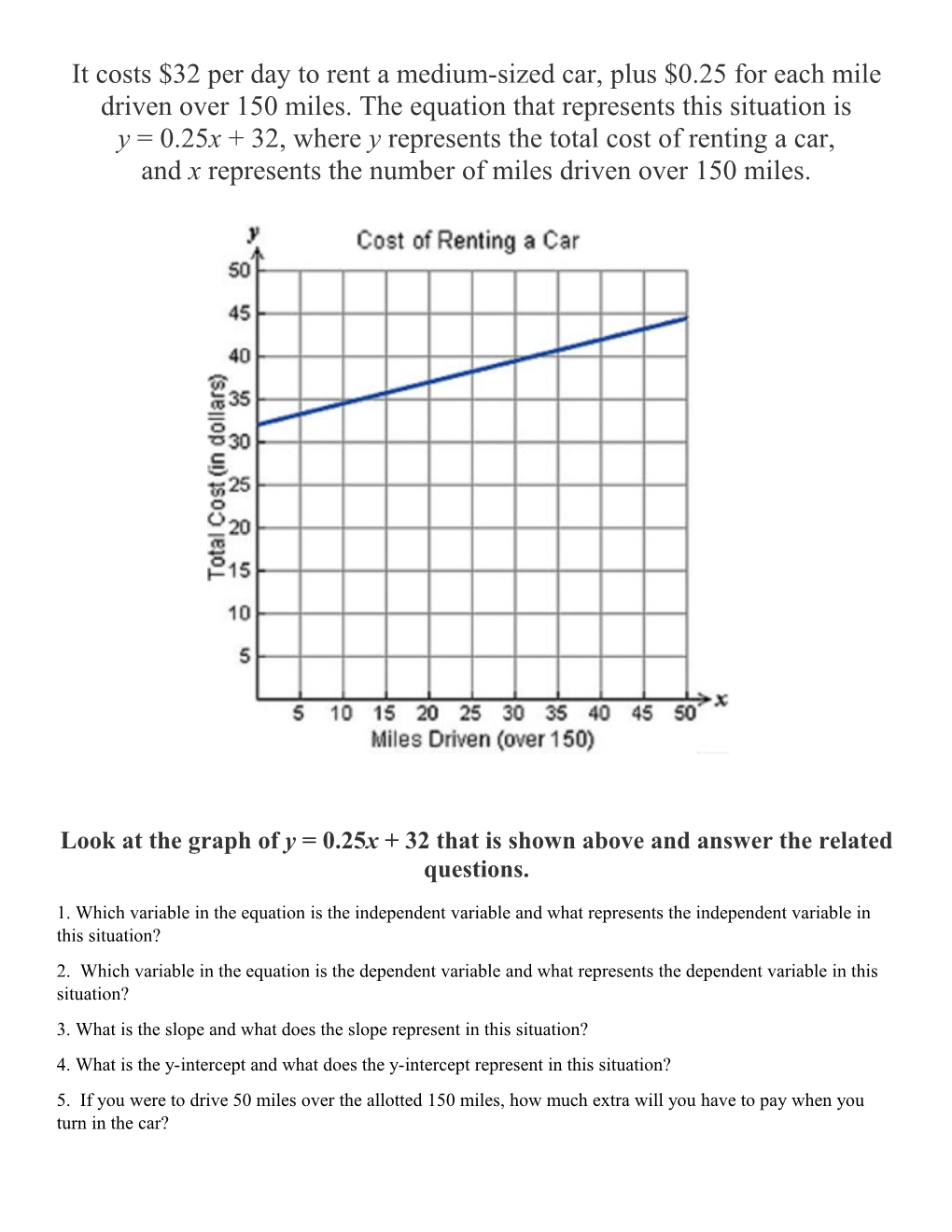 Look at the Graph Ofy= 0.25X+ 32 That Is Shown Above and Answer the Related Questions