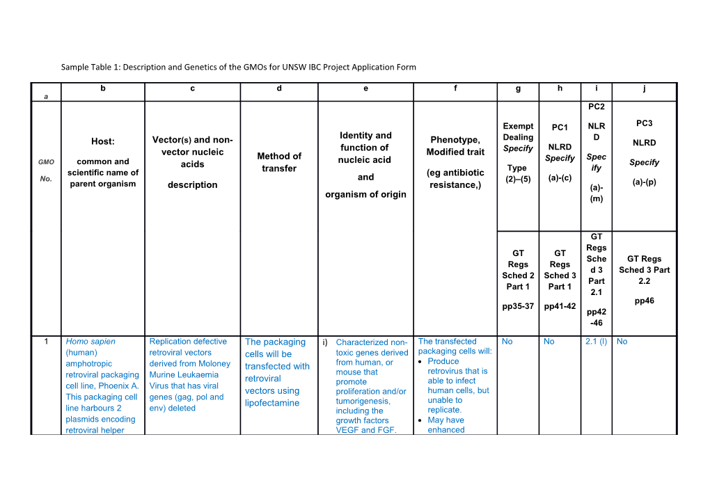 Sample Table 1: Description and Genetics of the Gmos for UNSW IBC Project Application Form
