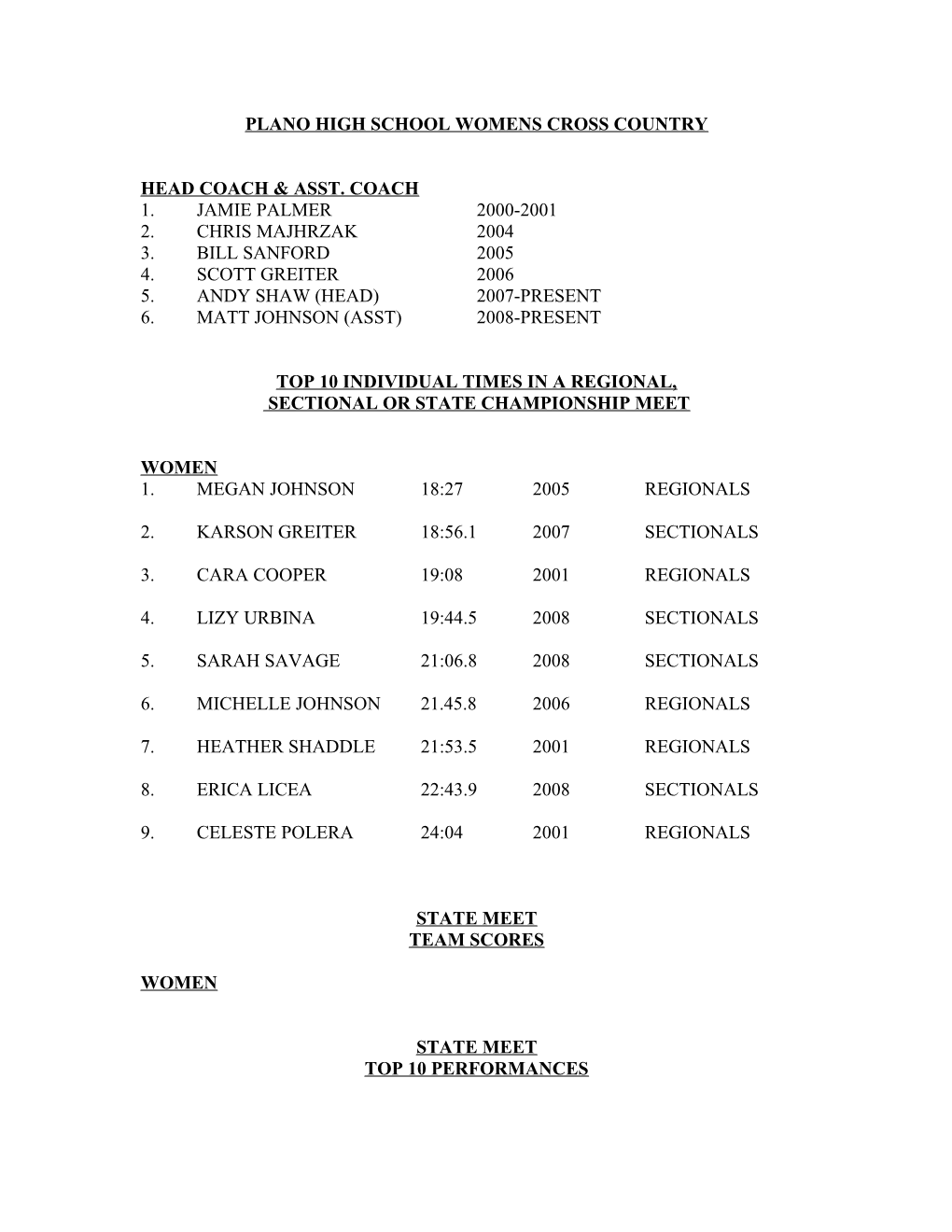 Top 10 Individual Times in a Conference