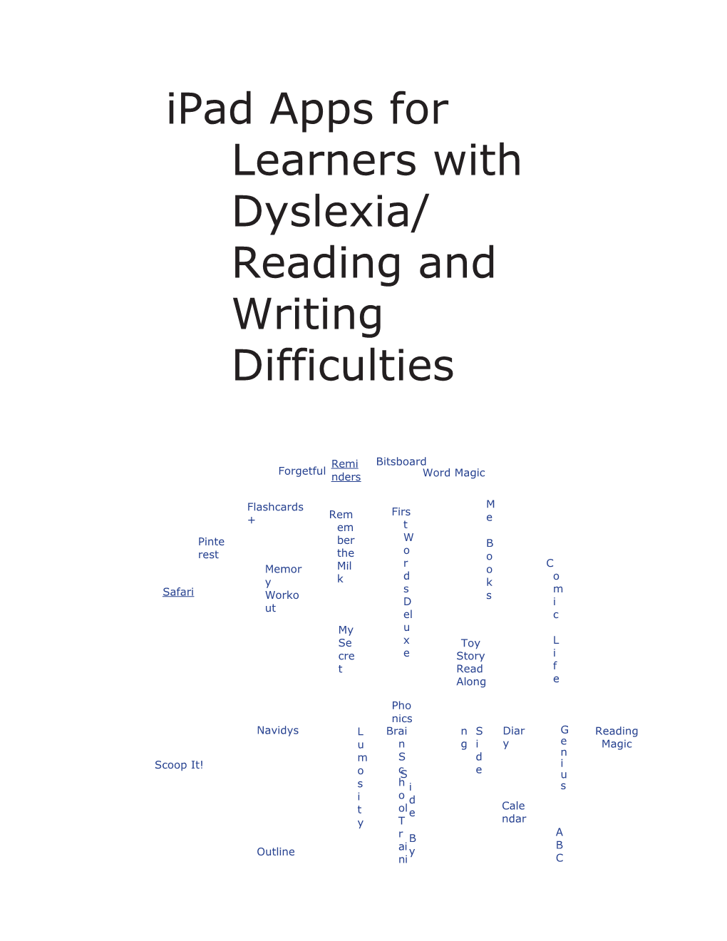 Ipadapps for Learnerswith Dyslexia/ Reading and Writingdifficulties