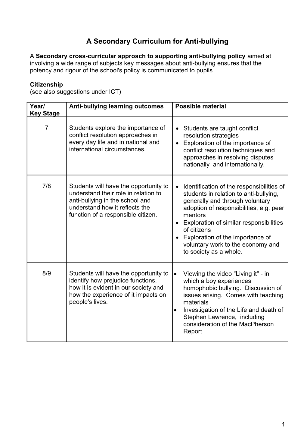 A Secondary Curriculum for Anti Bullying