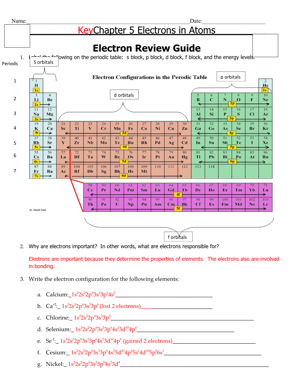 Electron Review Guide