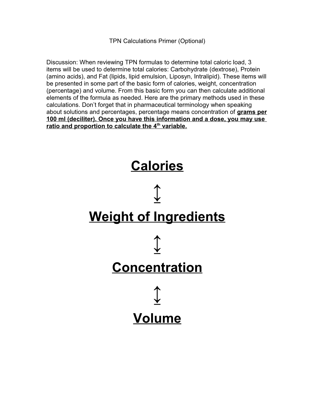 TPN Calculationsprimer (Optional)