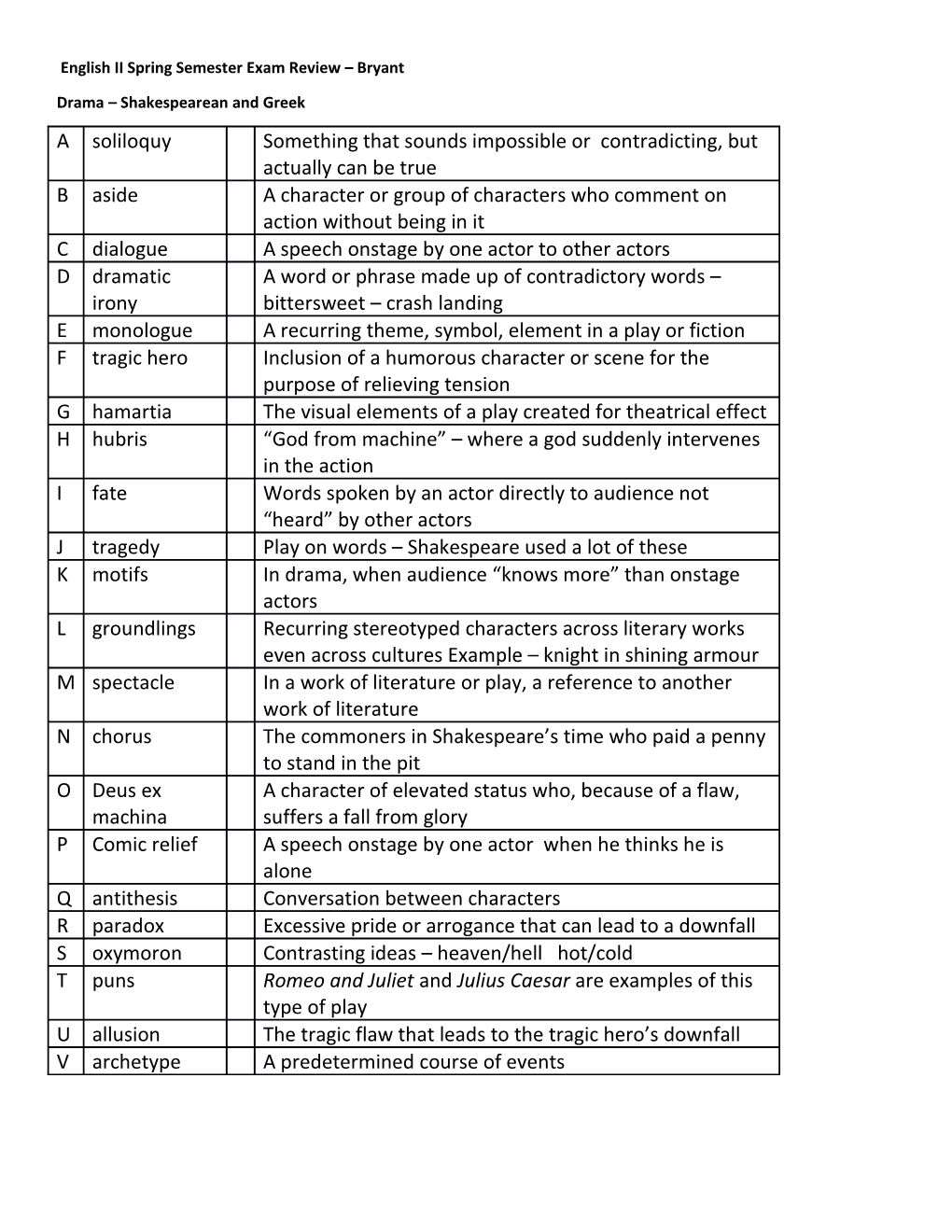 English II Spring Semester Exam Review Bryant