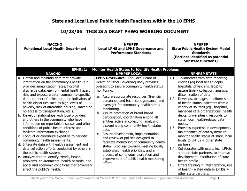 State, Regional, and Local Level Responsibilities