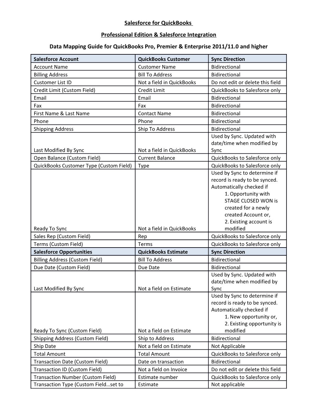 Data Mapping Guide for Quickbooks Pro, Premier & Enterprise 2011/11.0 and Higher