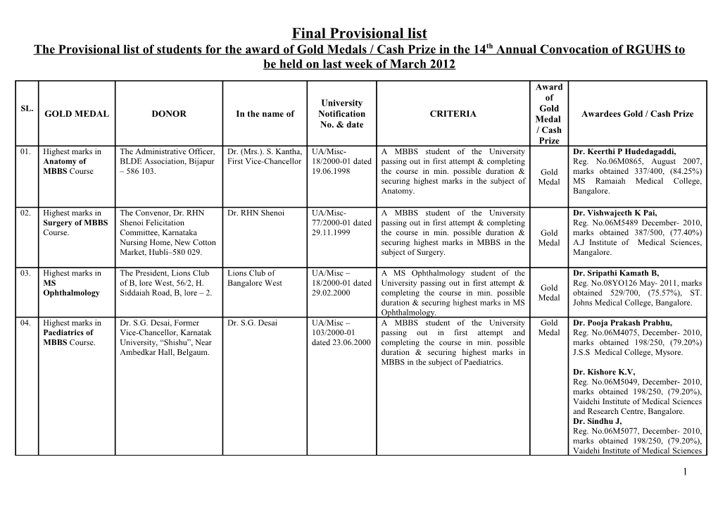 Final Provisional List