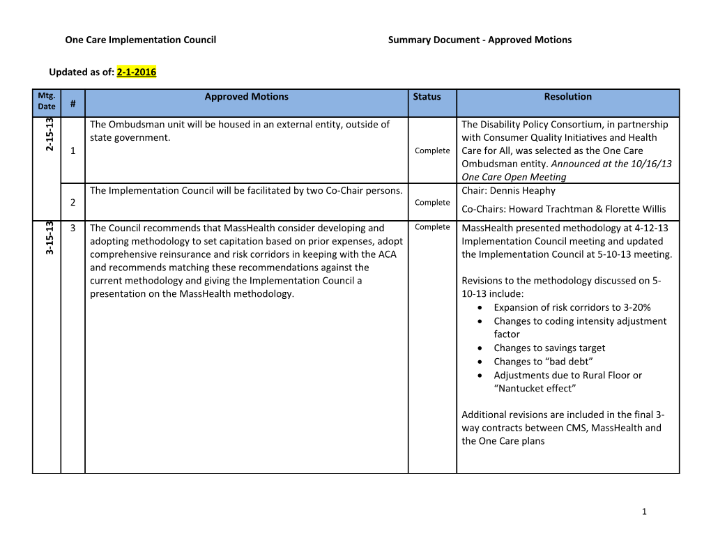 One Careimplementation Councilsummary Document - Approved Motions