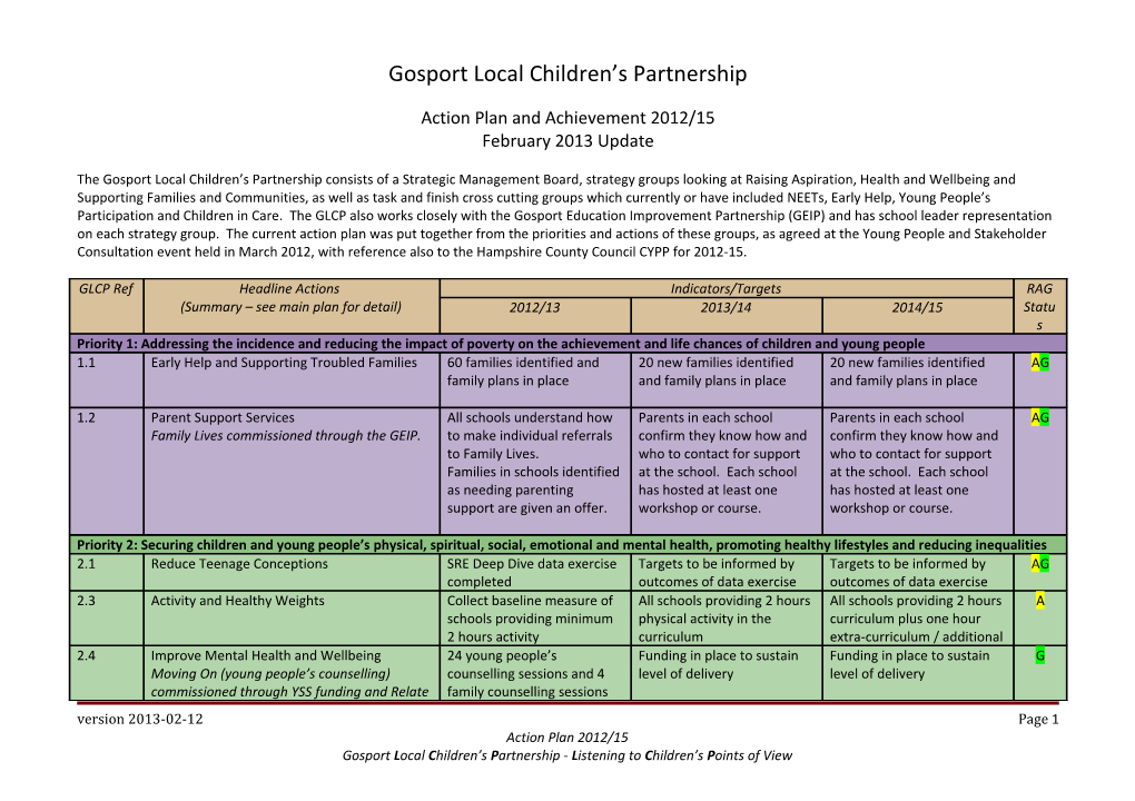 This Action Plan Is a Working Document and Will Be Regularly Updated During 2012/15 To