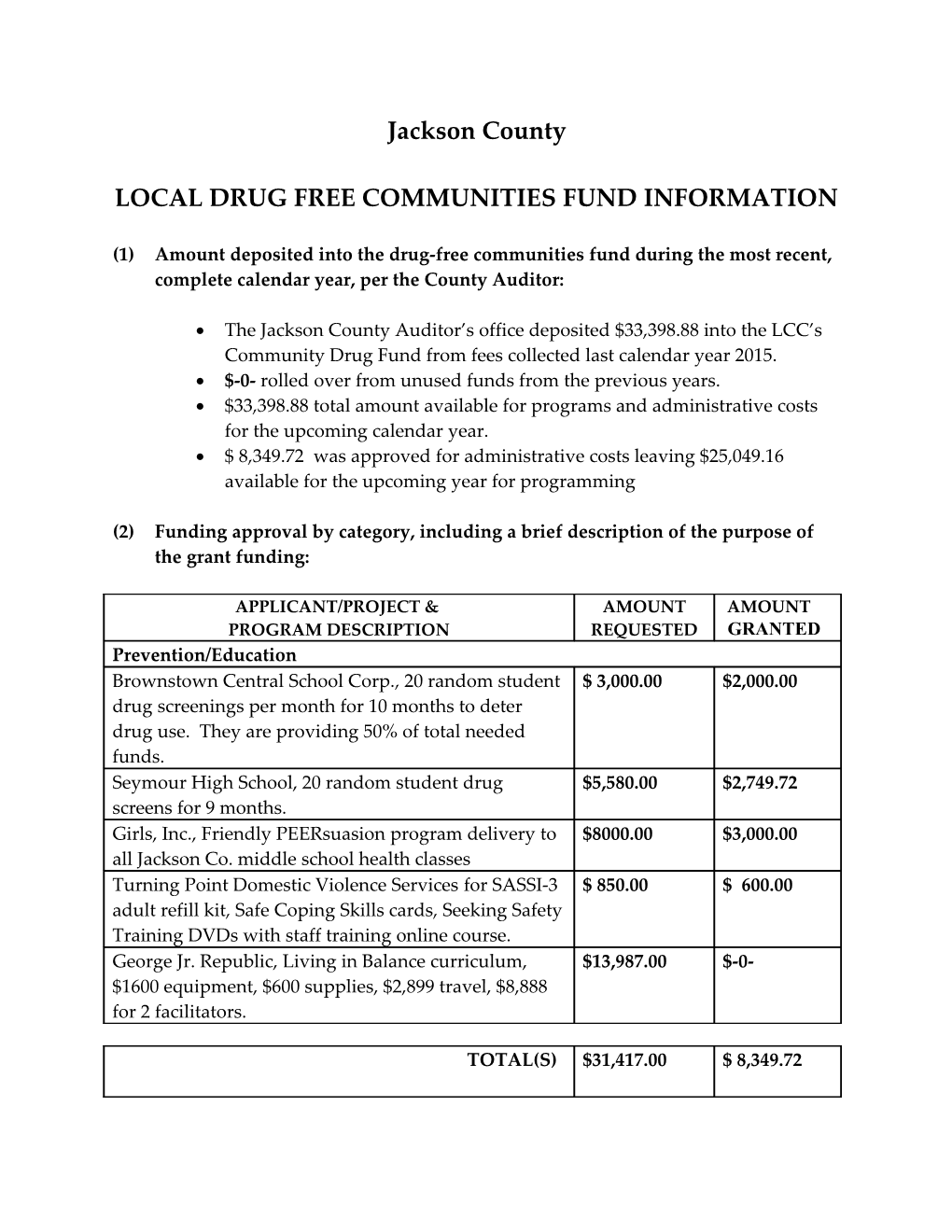 Local Drug Free Communities Fund Information