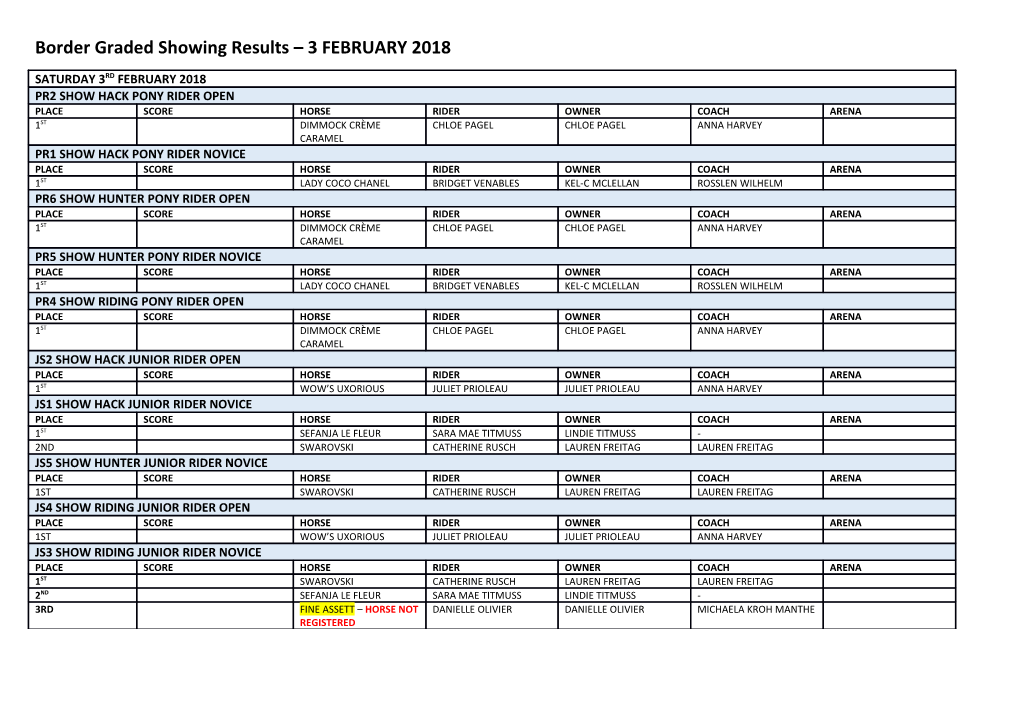 Border Graded Showing Results 3 FEBRUARY 2018