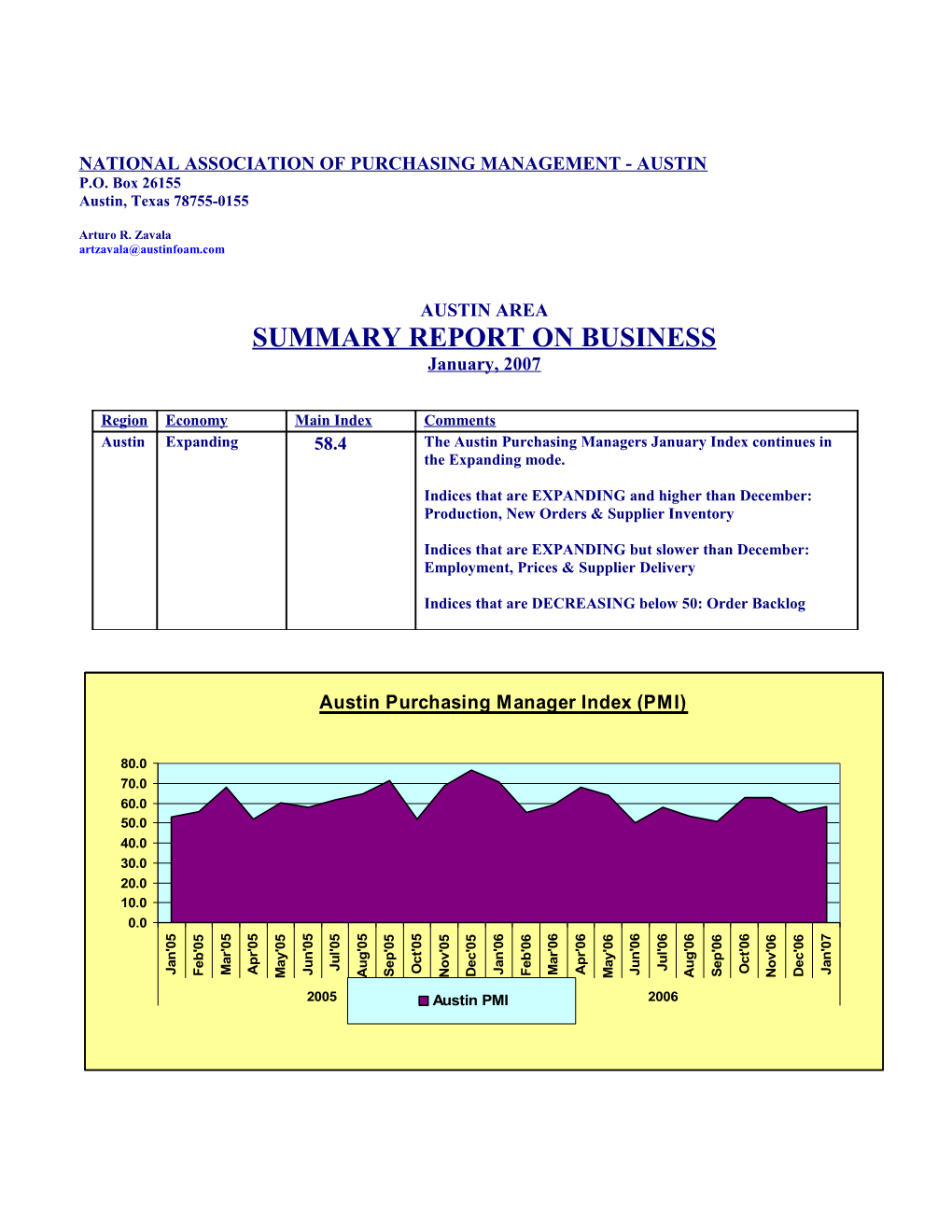Austin Area Summary Report on Business January 2007