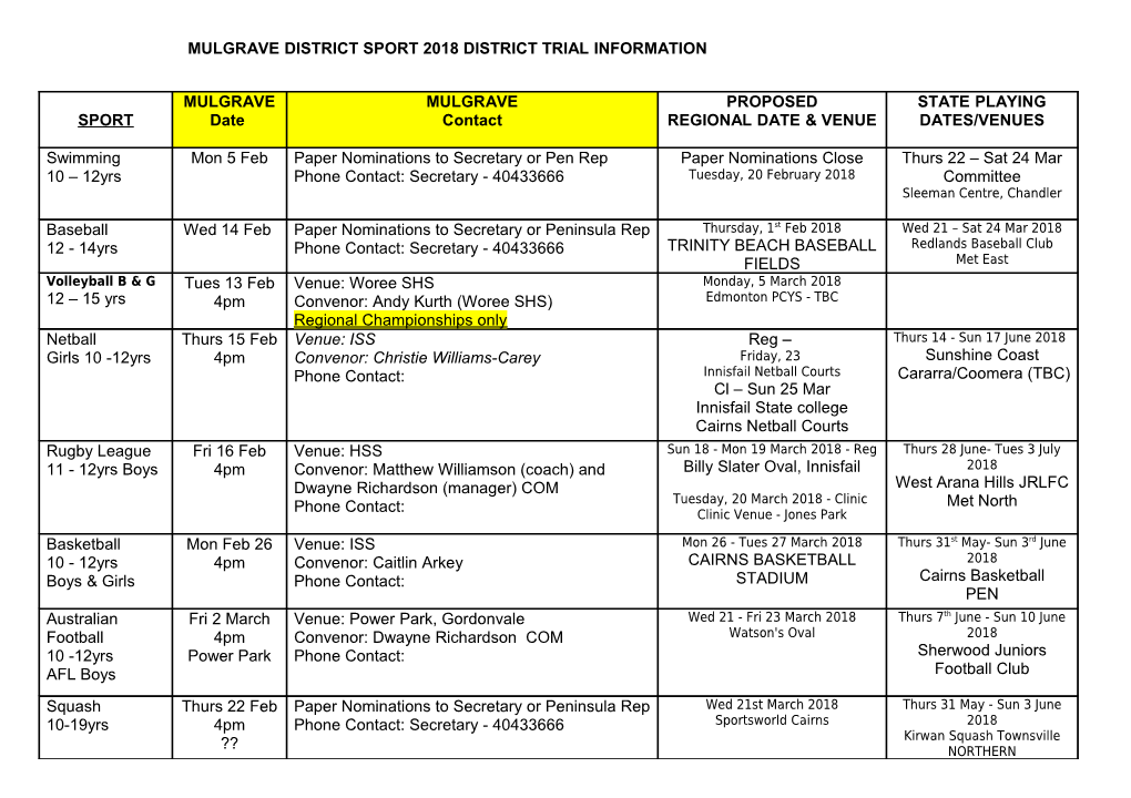 2018 Mulgrave 10-12Yrs District Calendar