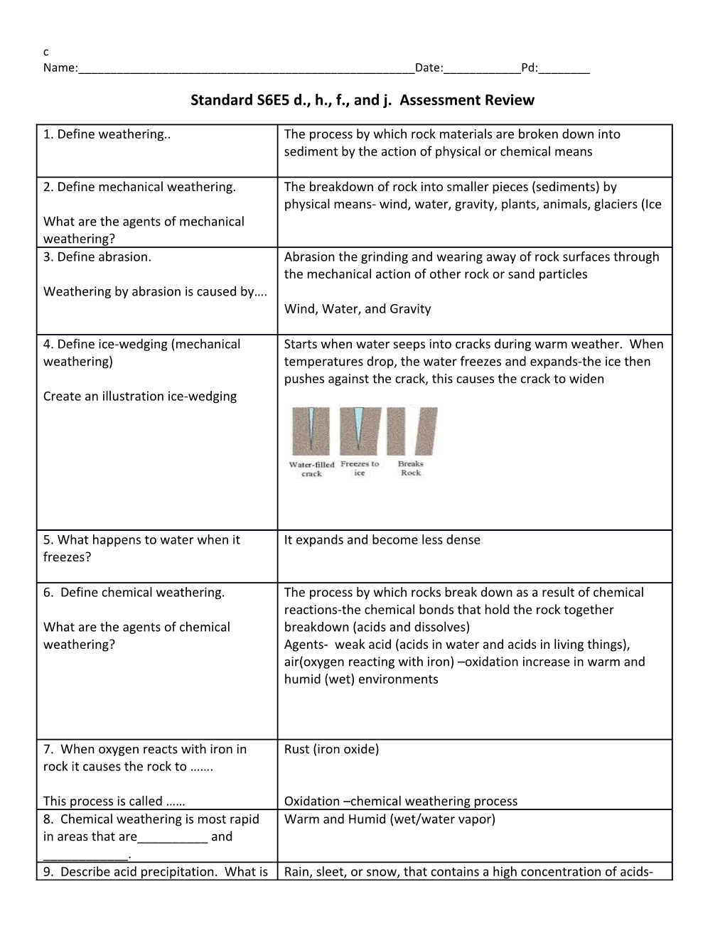 Standard S6E5 D., H., F., and J. Assessment Review