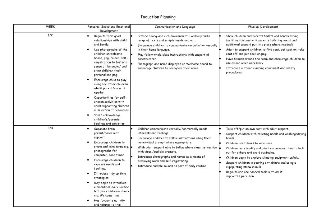 Induction Planning