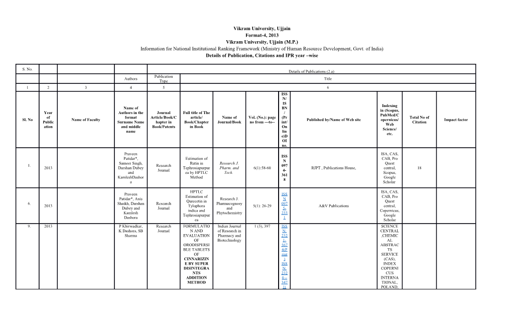 Details of Publication, Citations and IPR Year Wise