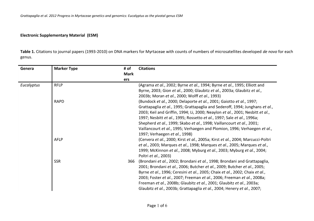 Myrtaceae Genome Paper