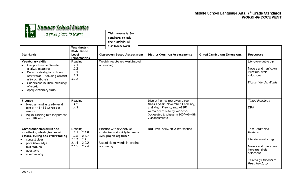 Middle School Language Arts, 7Th Grade Standards