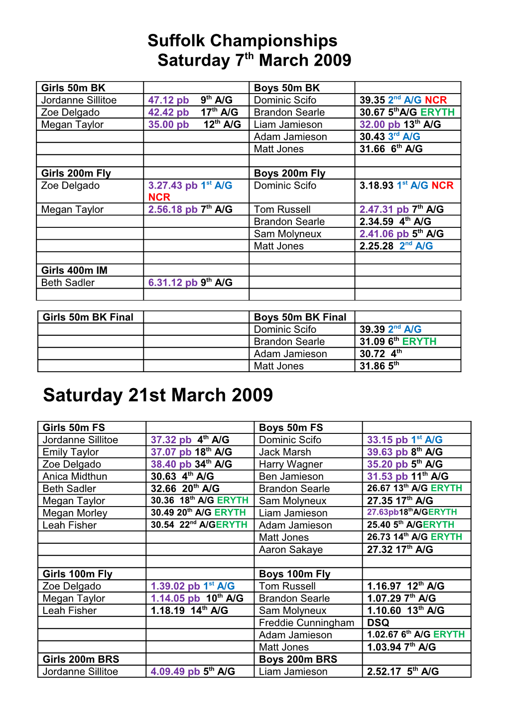 Suffolk Championships