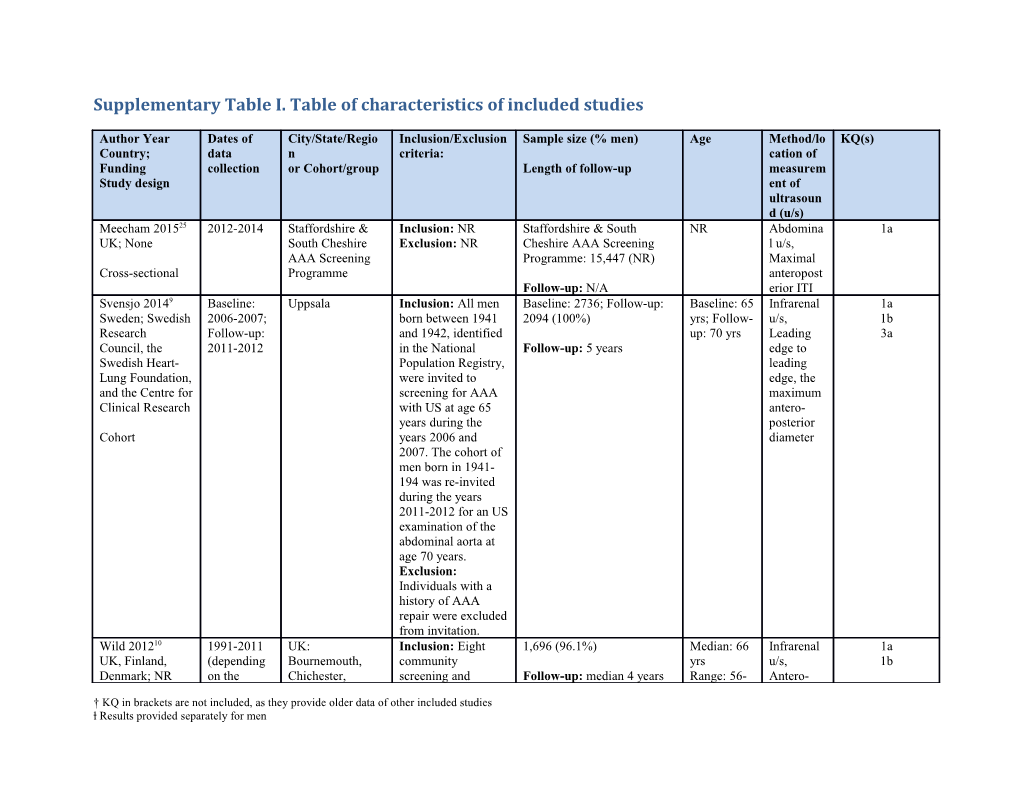Supplementary Table I. Table of Characteristics of Included Studies