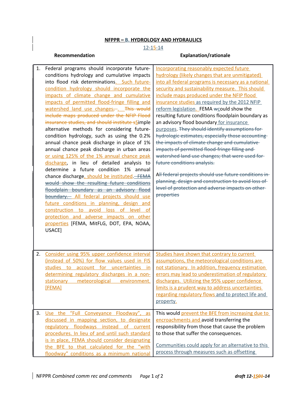 Nfppr B. Hydrology and Hydraulics