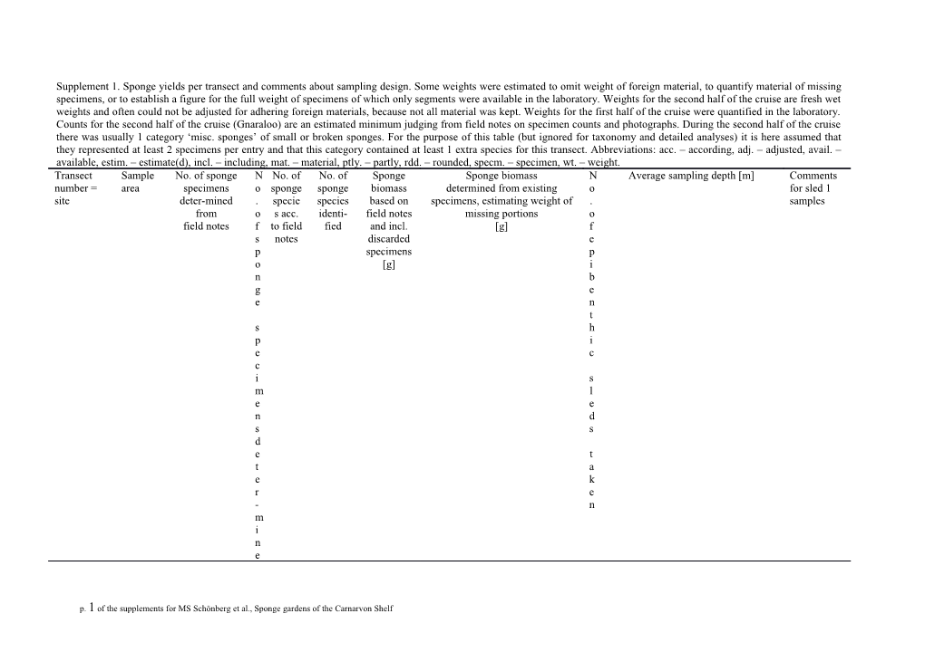 P. 1 of the Supplements for MS Schönberg Et Al., Sponge Gardens of the Carnarvon Shelf