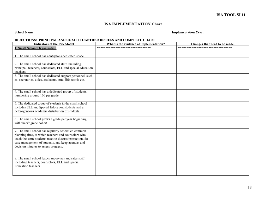 ISA IMPLEMENTATION Chart