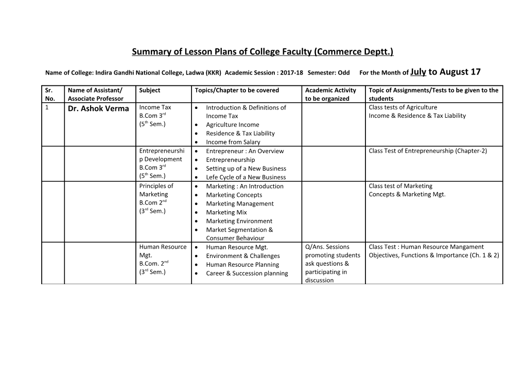 Summary of Lesson Plans of College Faculty (Commerce Deptt.)