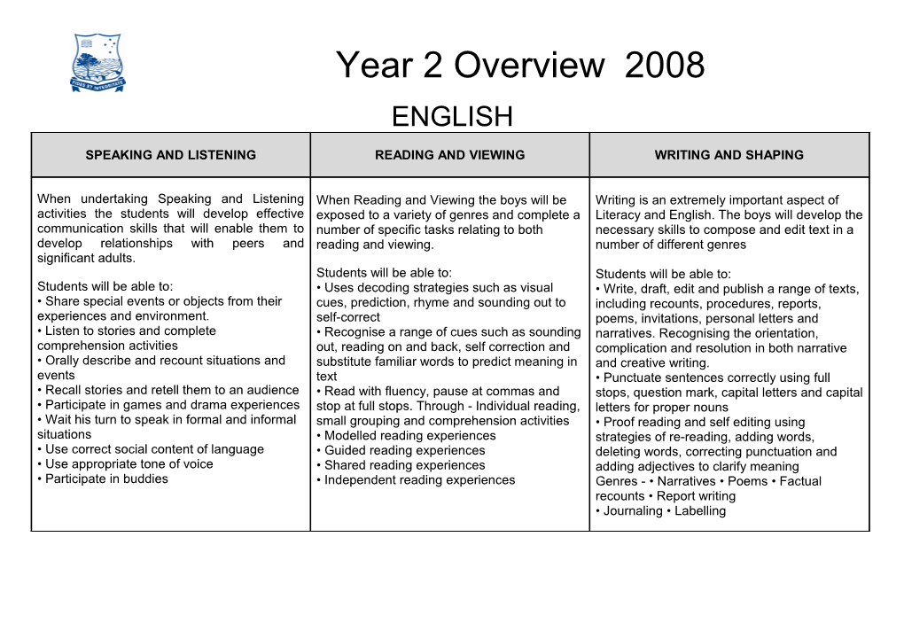 Year 2 Overview 2008