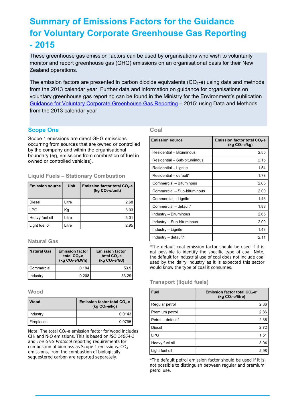 Voluntary-Greenhouse-Gas-Reporting-Summary-Tables-Emissions-Factors-2015-Final