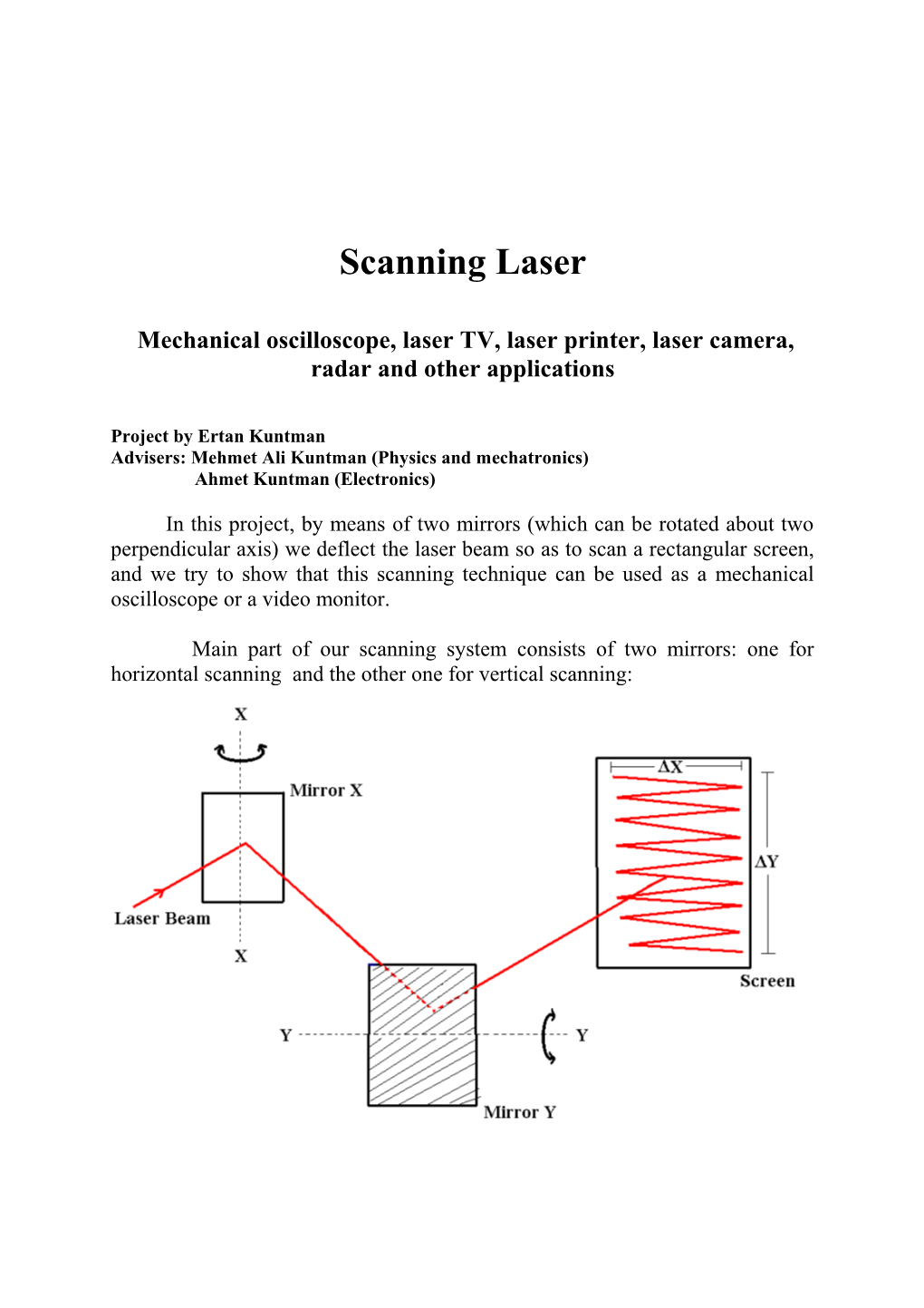 Scanning Laser , Mechaniccal Oscilloscope , Laser TV , Laser Printer , Laser Camera , Radar