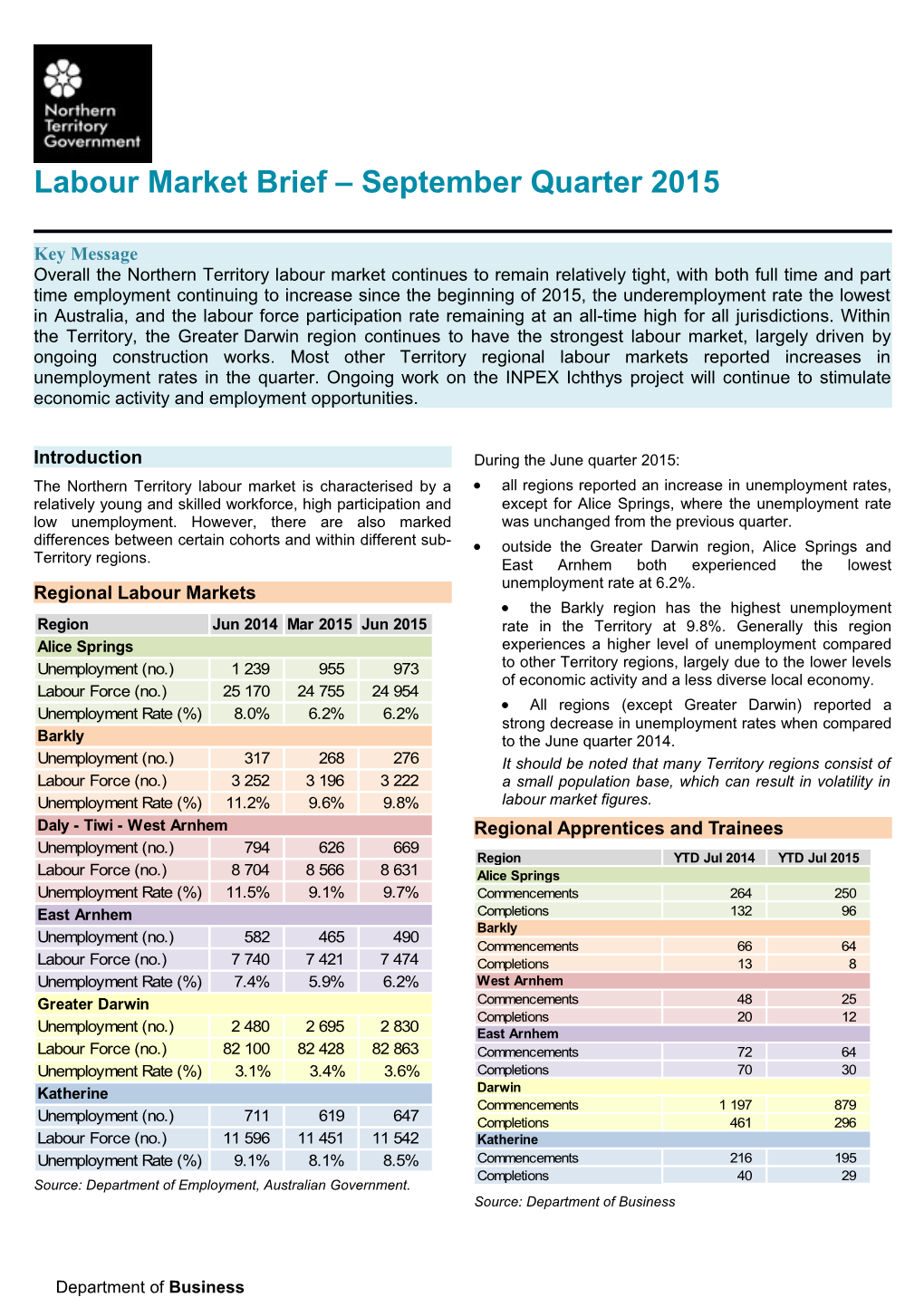 03 Labour Market Brief - September Quarter 2015