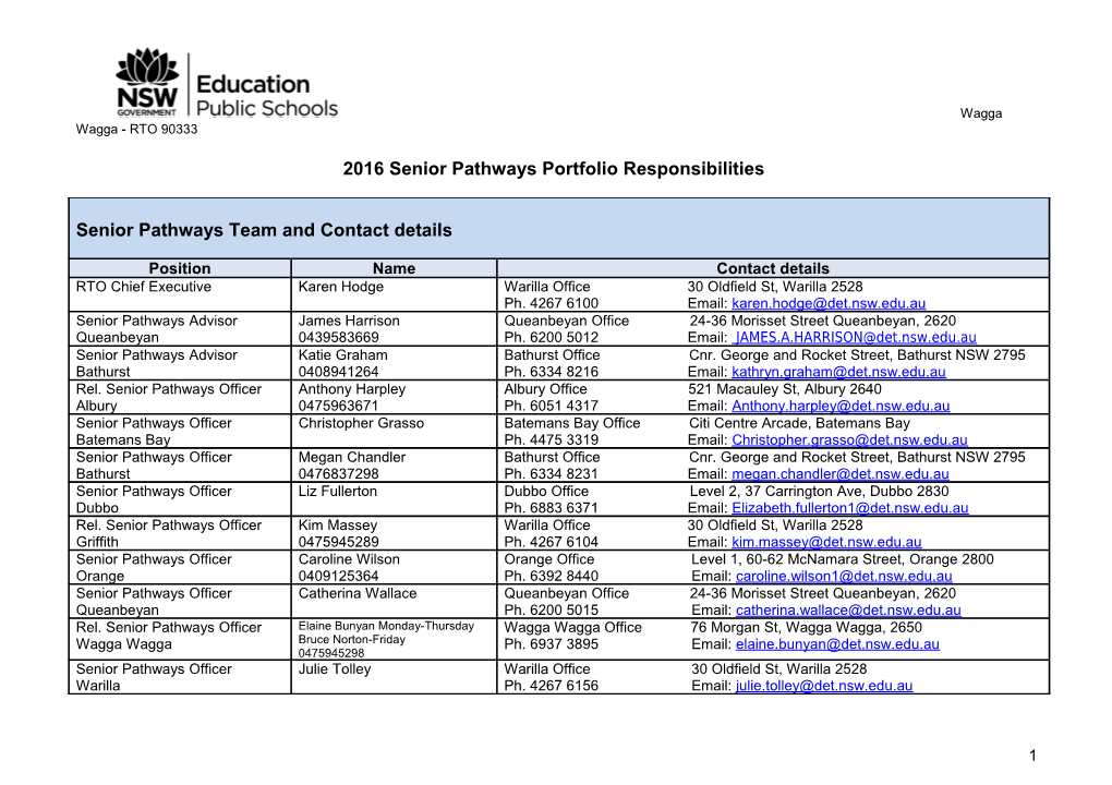 2016 Senior Pathways Portfolioresponsibilities