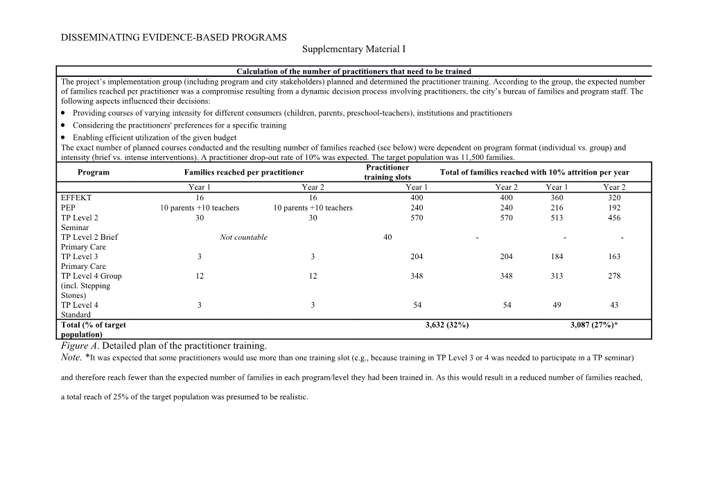 Disseminating Evidence-Based Programs