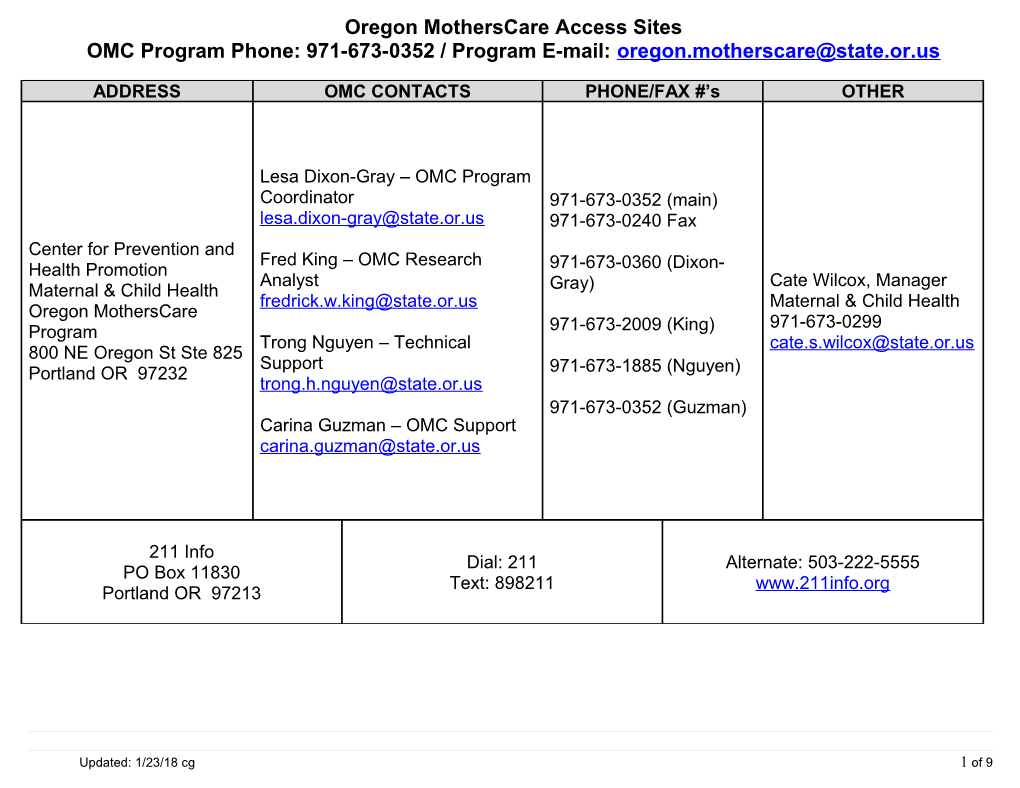 OMC Access Sites 1-23-18