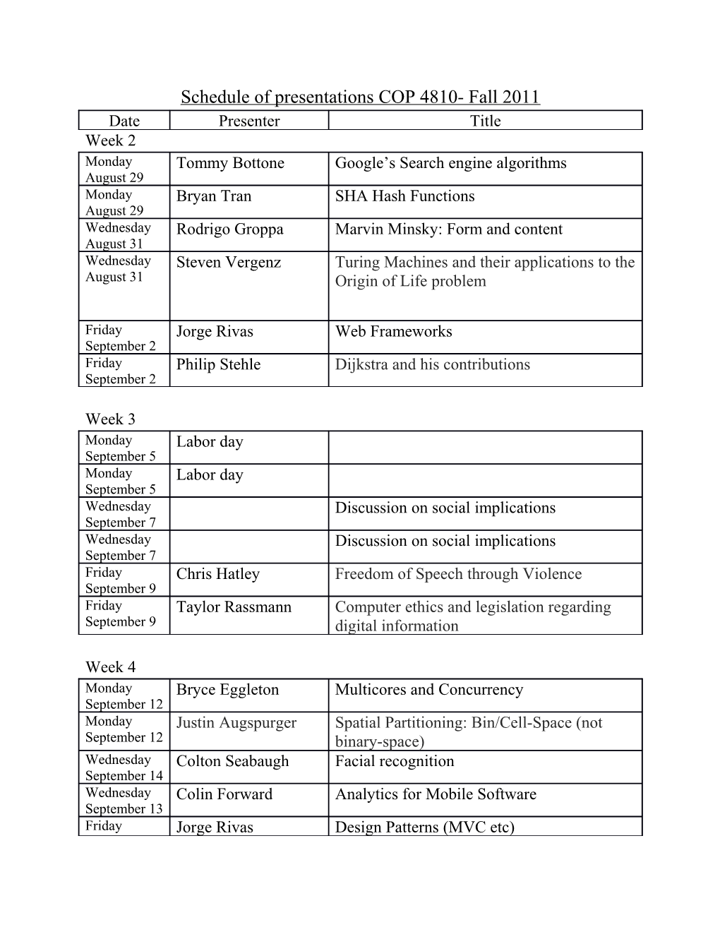 Schedule of Presentations COP 4810-Fall 2011